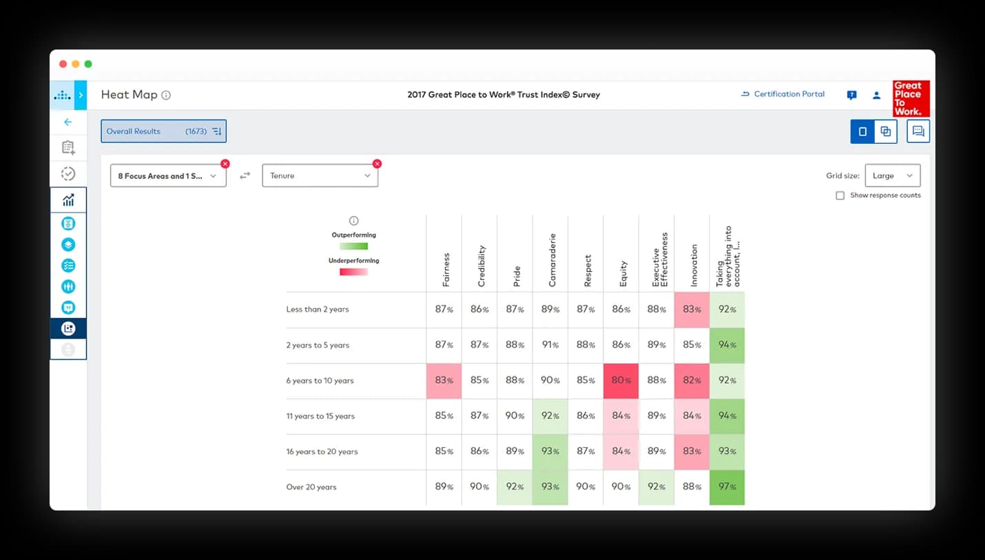 Reporting interface showing research and data made usable.