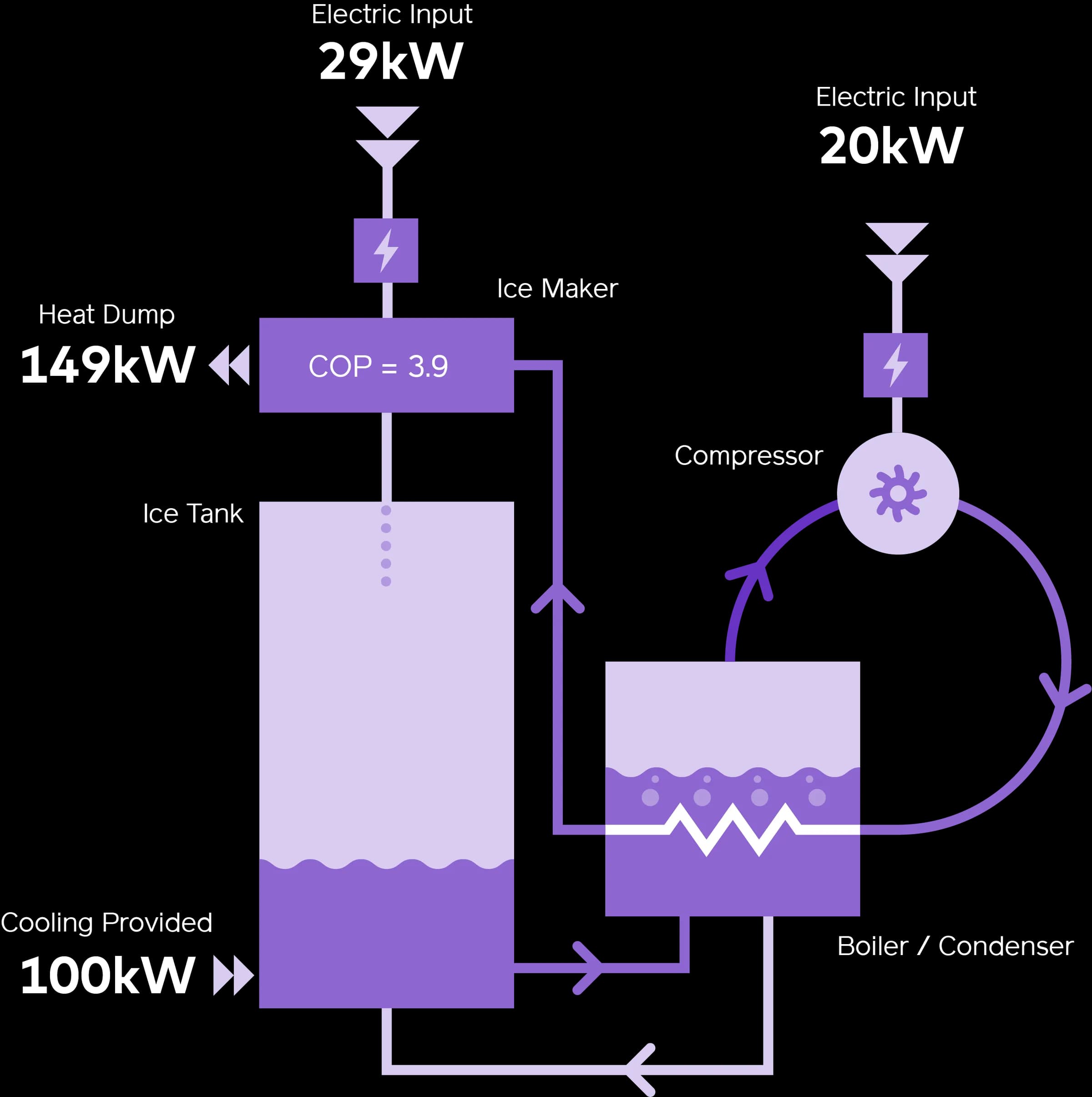 Original system detail diagram for deeper explanation.