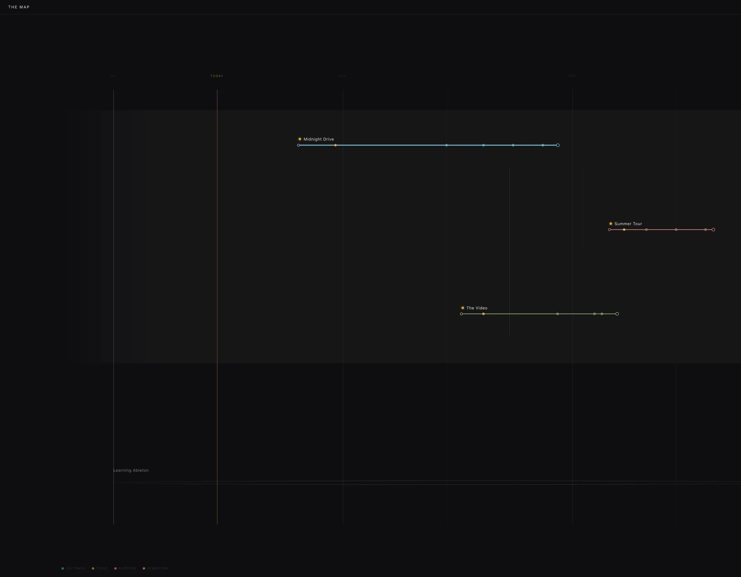 Whole-career map showing several connected pursuits in one product view.