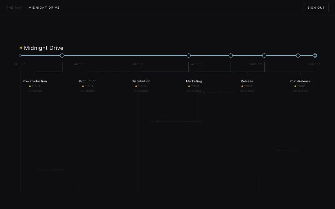 Pursuit-line view showing work connected across stages.