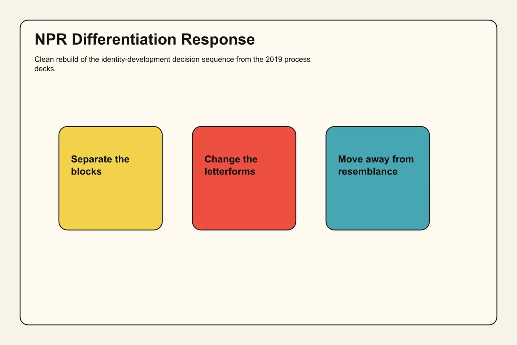 Diagram showing the NPR differentiation response in the ICA logo development.